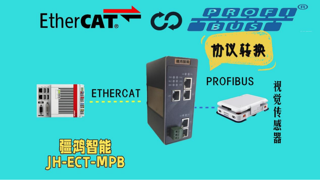 協(xié)議融合，制造無界：<b class='flag-5'>疆</b><b class='flag-5'>鴻</b><b class='flag-5'>智能</b><b class='flag-5'>PROFIBUS</b><b class='flag-5'>轉(zhuǎn)</b><b class='flag-5'>ETHERCAT</b>網(wǎng)關(guān)的AGV實踐論