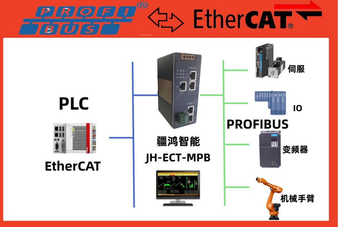 <b class='flag-5'>疆</b><b class='flag-5'>鴻</b><b class='flag-5'>智能</b><b class='flag-5'>PROFIBUS</b><b class='flag-5'>轉(zhuǎn)</b><b class='flag-5'>ETHERCAT</b>網(wǎng)關(guān)在汽車玻璃制造中的關(guān)鍵作用