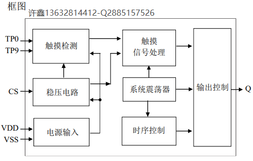 脈沖輸出<b class='flag-5'>VK</b>36N10P抗噪10鍵<b class='flag-5'>觸摸</b><b class='flag-5'>感應(yīng)</b>IC