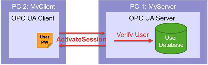 OPC UA 服务端用户认证的底层逻辑：哈希与加盐应用详解
