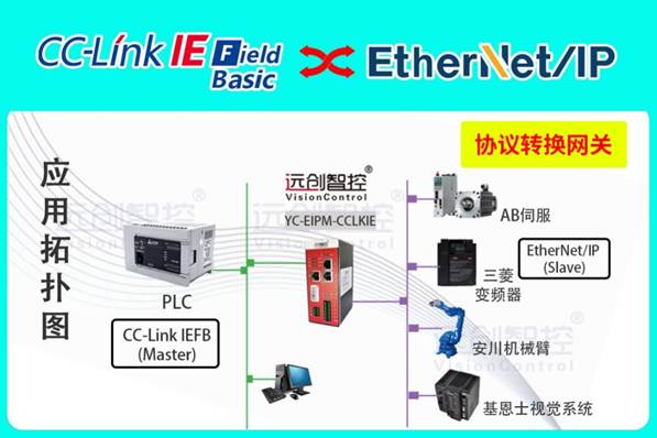 EtherNet/IP轉(zhuǎn)CC-Link <b class='flag-5'>IE</b> FB協(xié)議轉(zhuǎn)換網(wǎng)關(guān)實(shí)現(xiàn)三菱PLC與機(jī)械臂通訊在<b class='flag-5'>焊</b>裝車間的應(yīng)用案例