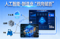 政策引領(lǐng)：捷杰傳感設(shè)備預(yù)測性維護(hù)AI系統(tǒng)賦能制造業(yè)數(shù)智化“大變革”