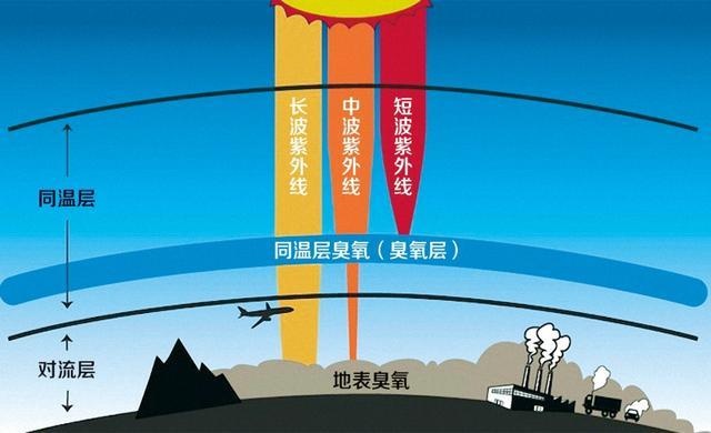 高空長航時無人機綜合熱管理系統(tǒng)