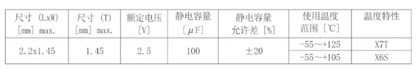 TAIYO-YUNDEN太陽誘電：擴充面向AI服務器的產品陣容，實現2012尺寸下100μF的基板內置型多層陶瓷電容器商品化