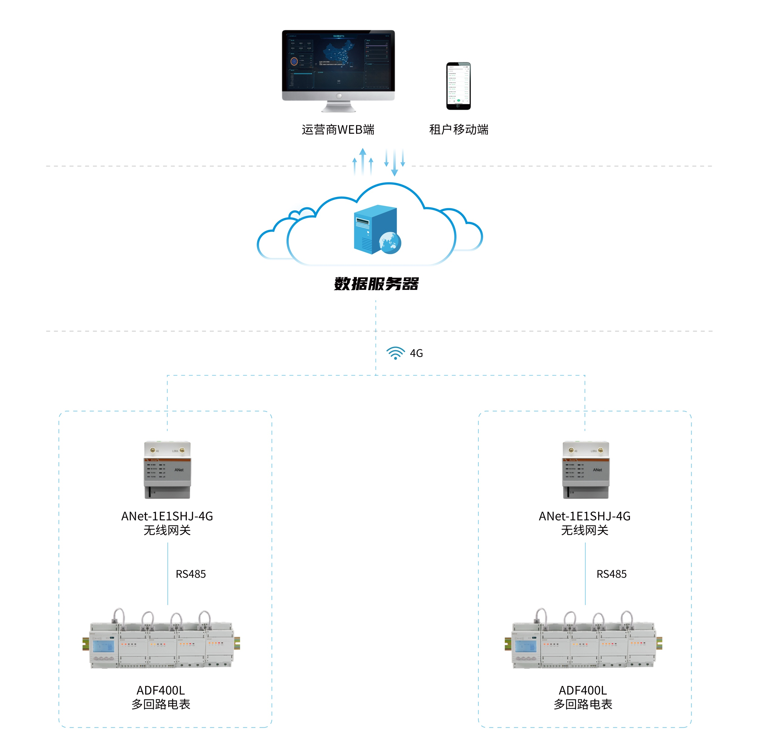 安科瑞智慧用电计费方案：灵活应对多元场景，让临时用电更简单