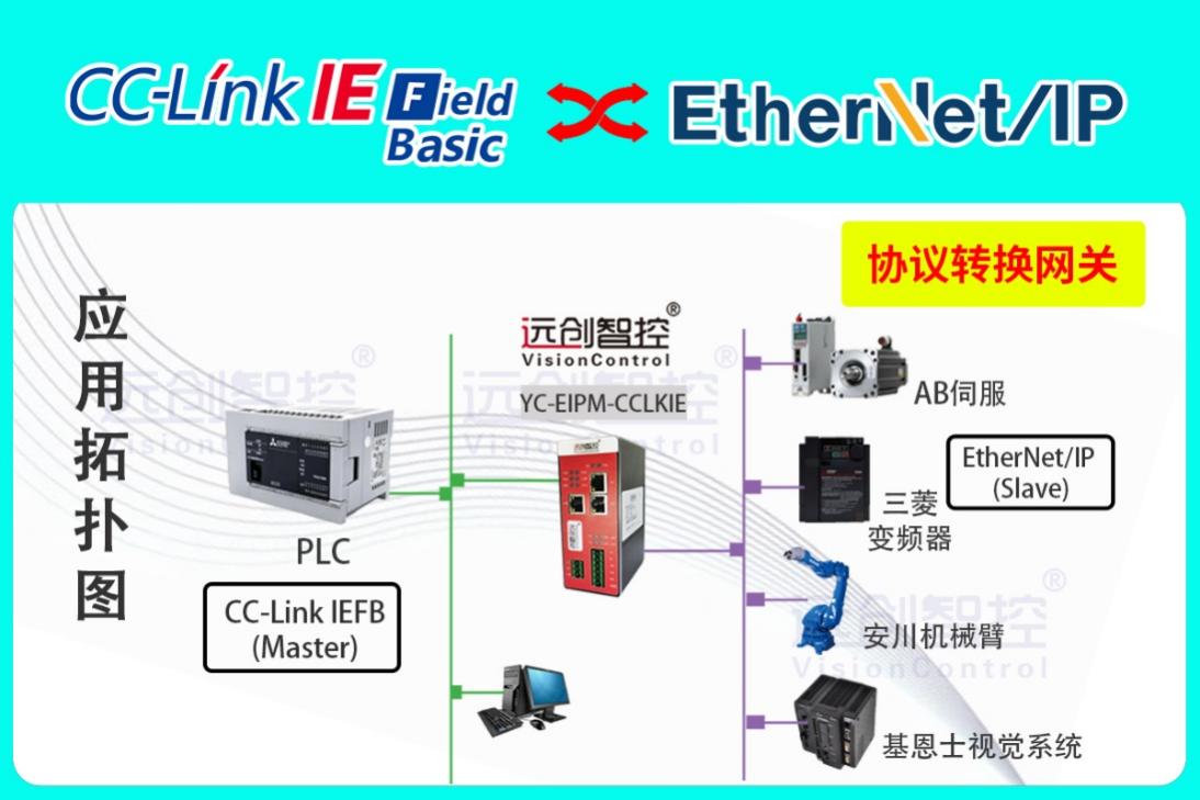 EtherNet/IP转CC-Link IE FB协议转换网关，焊装车间通信“零等待”实战