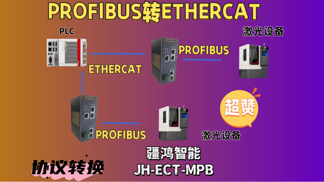 <b class='flag-5'>疆</b><b class='flag-5'>鴻</b><b class='flag-5'>智能</b><b class='flag-5'>PROFIBUS</b><b class='flag-5'>轉(zhuǎn)</b><b class='flag-5'>ETHERCAT</b>網(wǎng)關(guān)，聯(lián)結(jié)煙草產(chǎn)線激光設(shè)備精準(zhǔn)控制