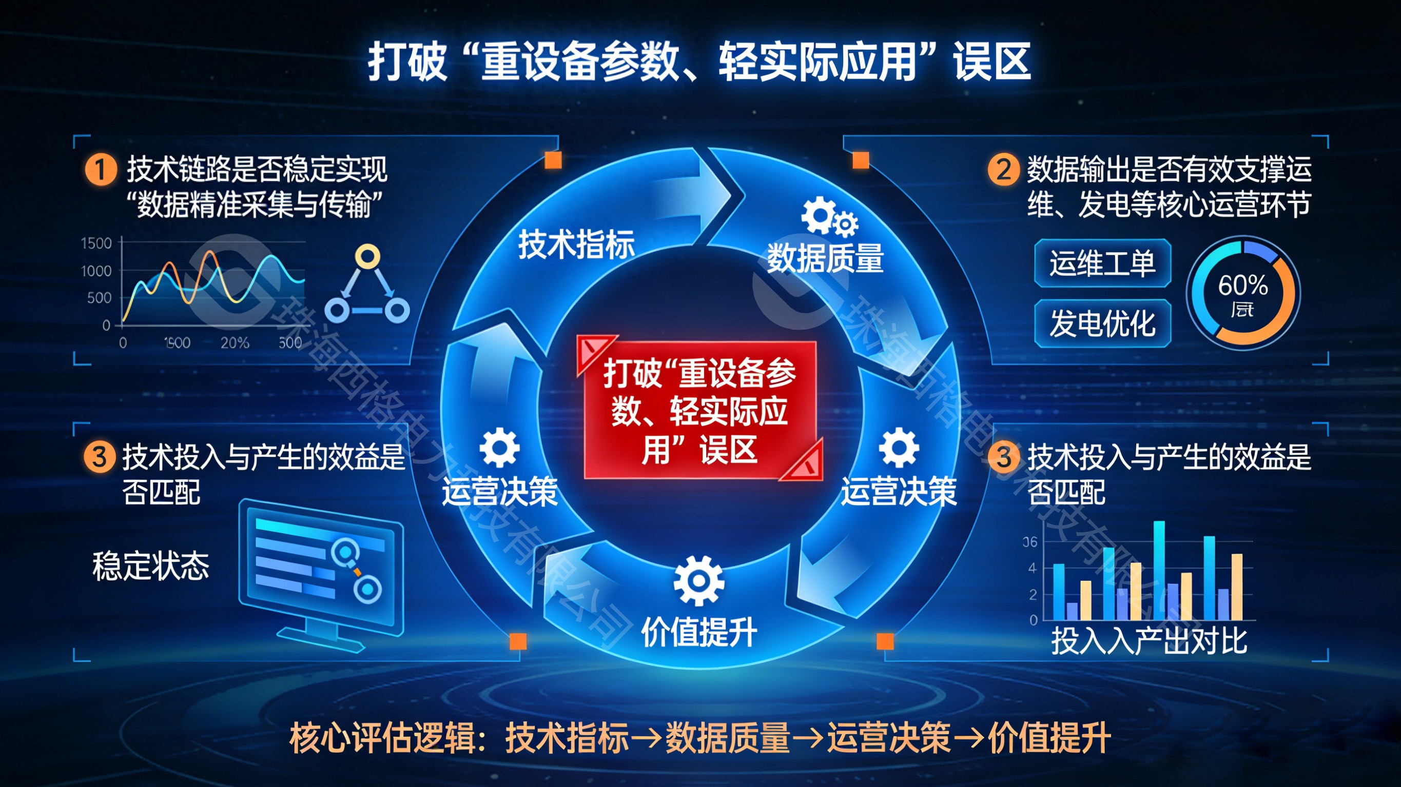 光伏“<b class='flag-5'>可觀</b>”功能效果如何量化？——效益與<b class='flag-5'>技術(shù)</b>實(shí)現(xiàn)深度評(píng)估