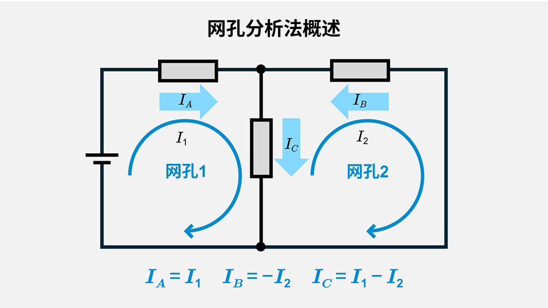 網(wǎng)孔<b class='flag-5'>分析法</b>的工作原理和基本步驟