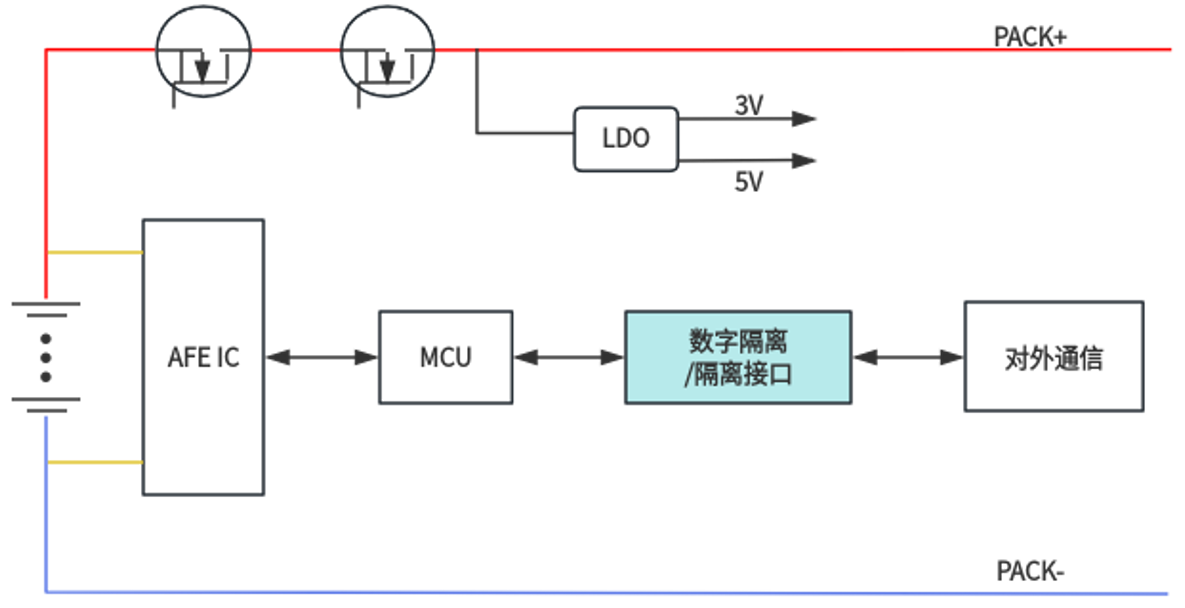 電動(dòng)自行車BMS中，為什么要使用這顆<b class='flag-5'>數(shù)字</b><b class='flag-5'>隔離</b>之“芯”？
