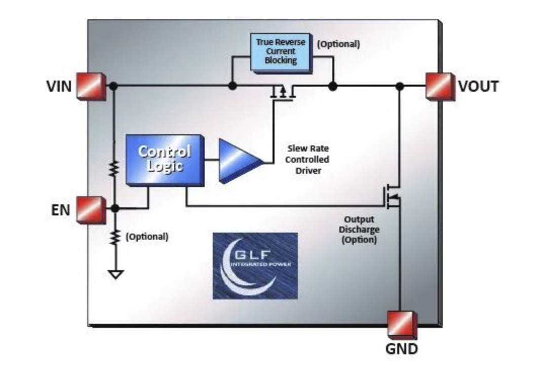 <b class='flag-5'>Glfipower</b><b class='flag-5'>杰</b><b class='flag-5'>夫</b><b class='flag-5'>微</b><b class='flag-5'>GLF</b>新品超小尺寸負載開關發(fā)布 選擇它的理由 下面請看方案應用