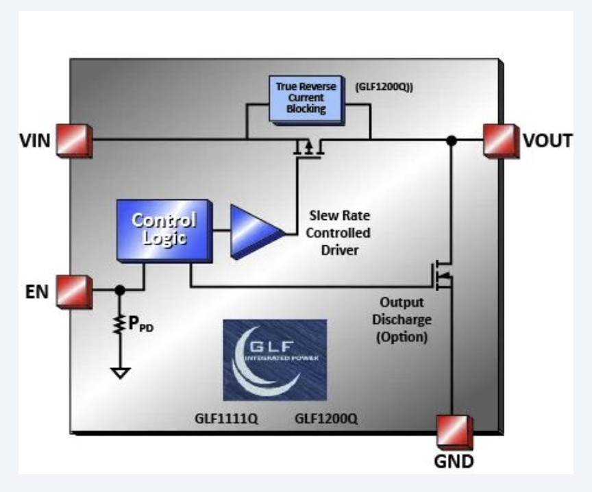 Glfipower杰夫微GLF推出全新推出基于<b class='flag-5'>AEC-Q100</b><b class='flag-5'>標(biāo)準(zhǔn)</b>的車規(guī)級(jí)Load Switch IC系列