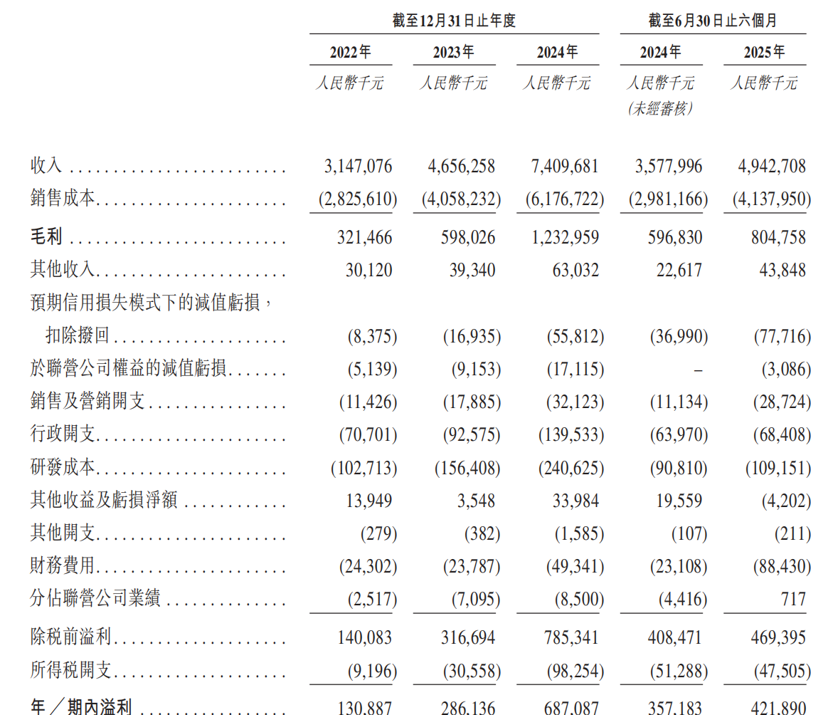 國內(nèi)第二大SSD制造商港股IPO，成立算力公司，還將推出AI眼鏡