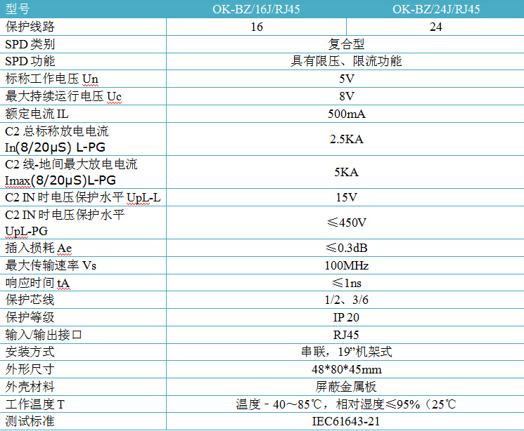 16/24路百兆網絡交換機防雷器參數表