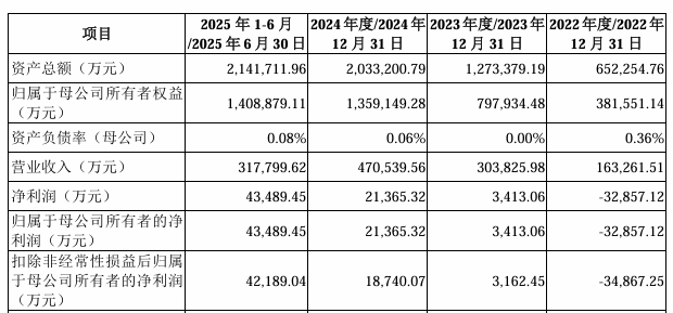 先進(jìn)封裝龍頭<b class='flag-5'>IPO</b>！<b class='flag-5'>三年</b><b class='flag-5'>營</b><b class='flag-5'>收</b>飆漲70%，3DIC平臺(tái)獲批量訂單