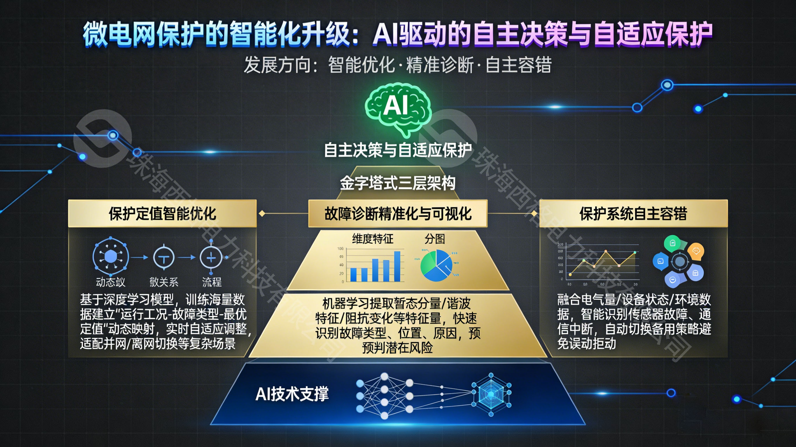 <b class='flag-5'>微</b>電網(wǎng)保護(hù)的<b class='flag-5'>發(fā)展趨勢</b>是什么？