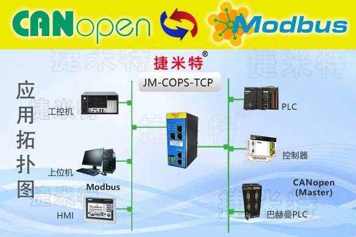 CANopen?轉(zhuǎn) Modbus TCP?網(wǎng)關(guān)：CANopen <b class='flag-5'>PLC</b>?與工控機(jī)通訊打通案例