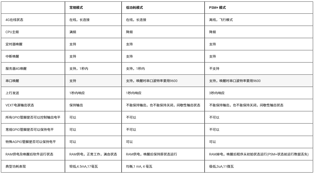 模组功耗入门指南：新手必须掌握的能耗知识