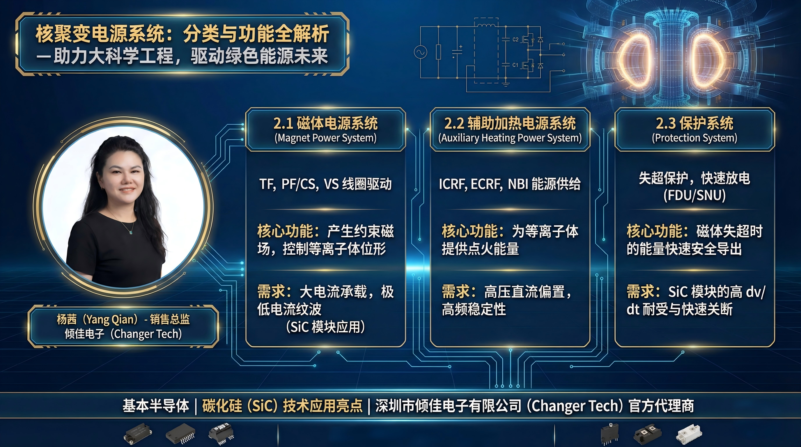 核聚變電源的主要分類和功能及SiC碳化硅功率元器件與配套驅(qū)動的支撐作用