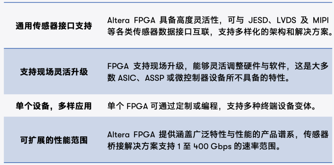 为何选择Altera FPGA实现传感器接口