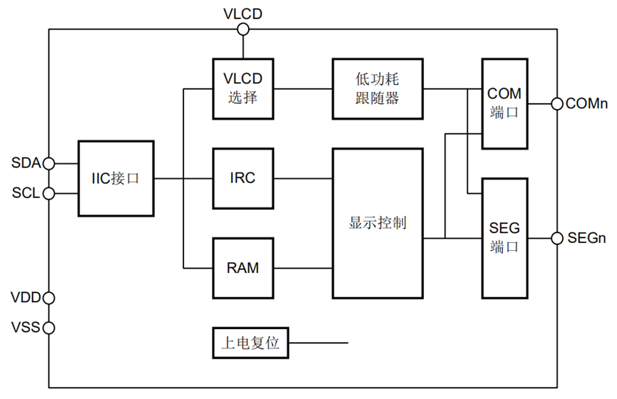 <b class='flag-5'>LCD</b><b class='flag-5'>驅(qū)動</b><b class='flag-5'>芯片</b><b class='flag-5'>FZH</b>1631，應(yīng)用<b class='flag-5'>開發(fā)</b><b class='flag-5'>相關(guān)</b><b class='flag-5'>數(shù)據(jù)</b><b class='flag-5'>技術(shù)</b><b class='flag-5'>手冊</b>