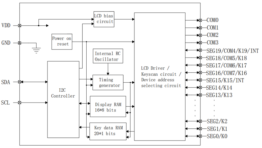 <b class='flag-5'>LCD</b><b class='flag-5'>驅(qū)動</b><b class='flag-5'>芯片</b><b class='flag-5'>FZH</b>1643，應(yīng)用<b class='flag-5'>開發(fā)</b><b class='flag-5'>相關(guān)</b><b class='flag-5'>數(shù)據(jù)</b><b class='flag-5'>技術(shù)</b><b class='flag-5'>手冊</b>
