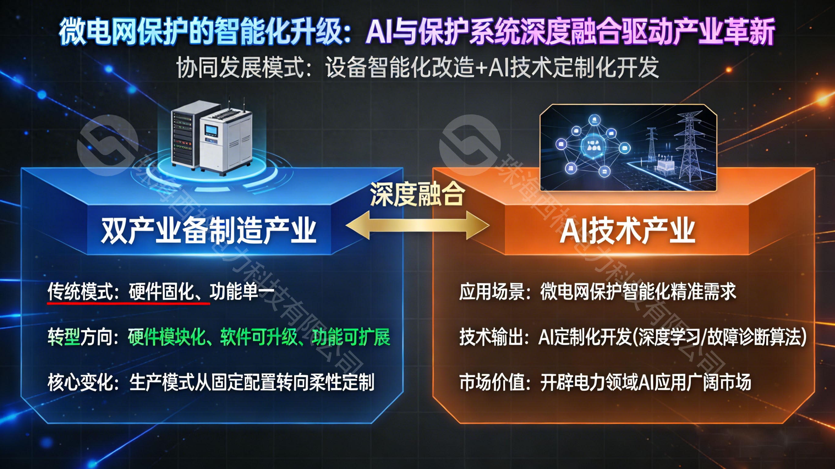 微電網(wǎng)保護(hù)的<b class='flag-5'>發(fā)展趨勢(shì)</b>對(duì)相關(guān)產(chǎn)業(yè)有哪些影響？
