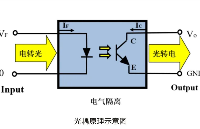 光耦的進(jìn)化詮釋了“<b class='flag-5'>分離</b>與連接”的工程辯證