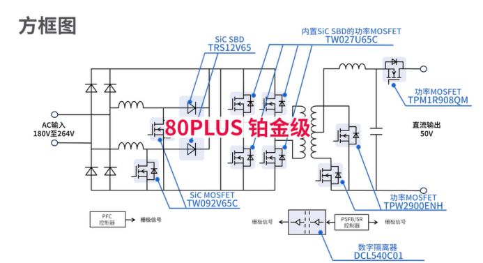 东芝推出基于贴片SiC MOSFET的3kW服务器与通信电源参考设计