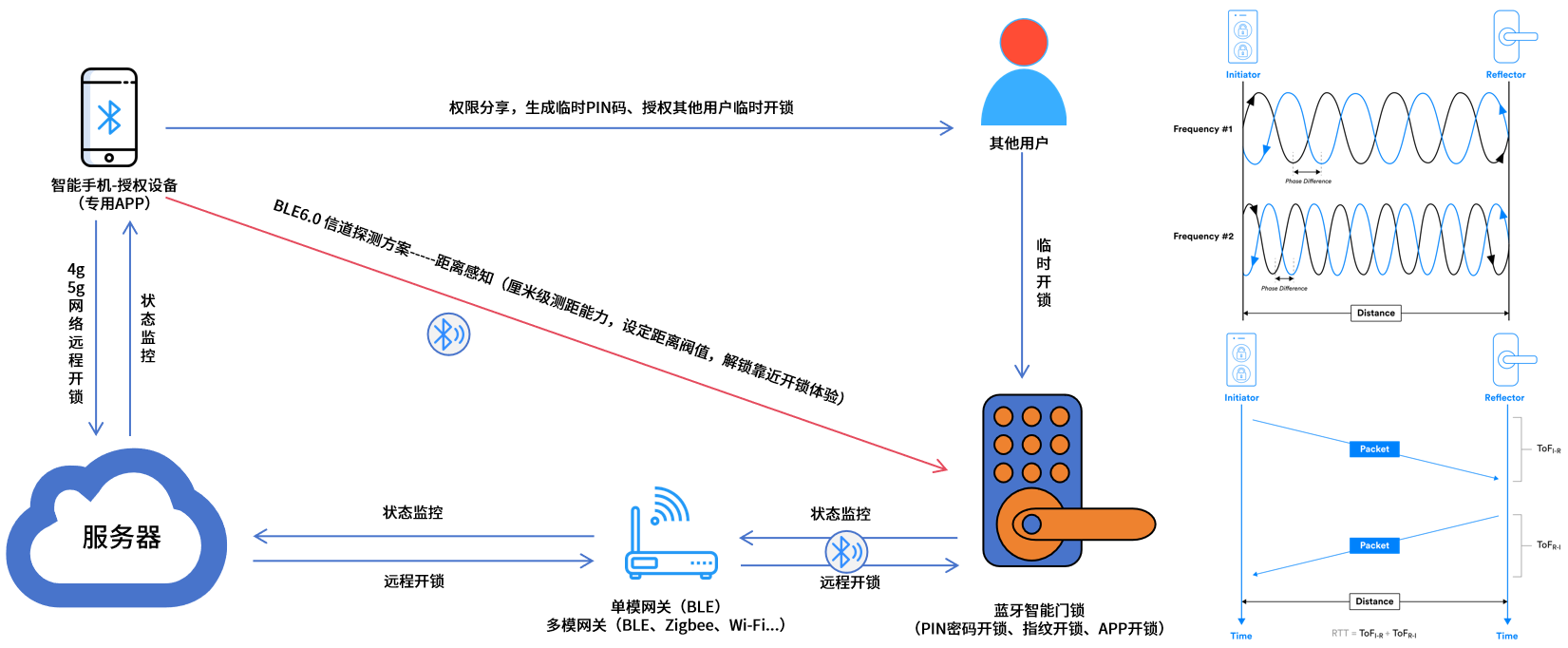 3570e7d3-62b9-4610-bfbb-c9cdd2308942.png