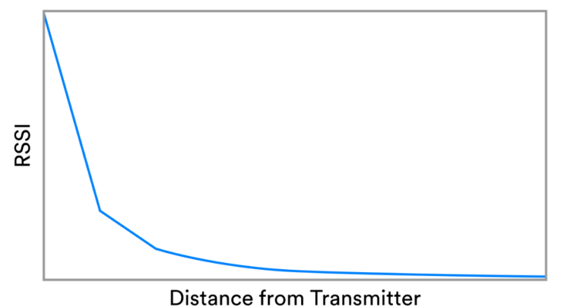 <b class='flag-5'>BLE</b>6.0規(guī)范，如何助力<b class='flag-5'>智能</b><b class='flag-5'>門(mén)鎖</b>突破性能極限？