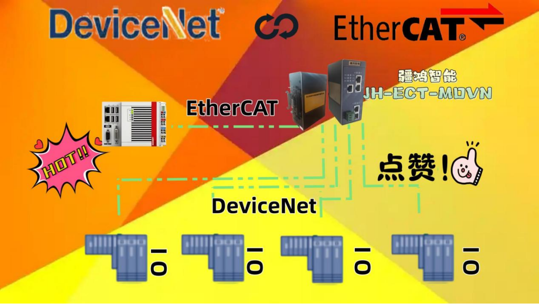 一關(guān)打通<b class='flag-5'>疆</b><b class='flag-5'>鴻</b><b class='flag-5'>智能</b>DEVICENET<b class='flag-5'>轉(zhuǎn)</b><b class='flag-5'>ETHERCAT</b>，構(gòu)筑污水廠精準加藥智控閉環(huán)