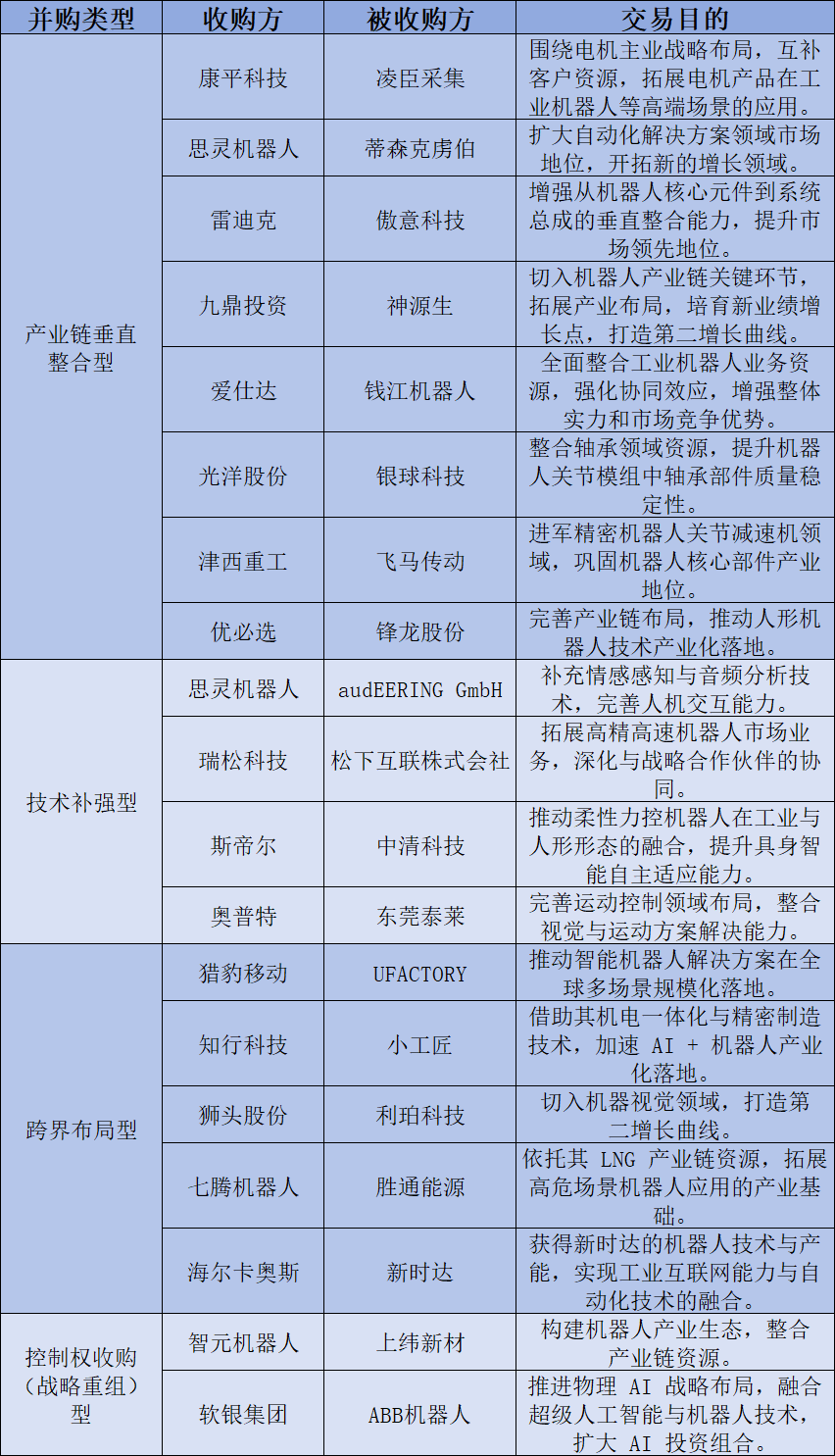 机器人