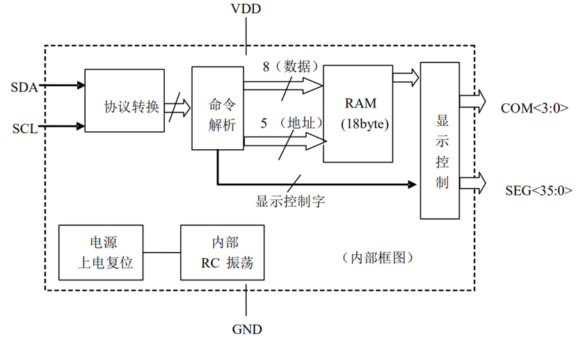 <b class='flag-5'>LCD</b><b class='flag-5'>驅(qū)動</b><b class='flag-5'>芯片</b><b class='flag-5'>FZH</b>1691，應(yīng)用<b class='flag-5'>開發(fā)</b><b class='flag-5'>相關(guān)</b><b class='flag-5'>數(shù)據(jù)</b><b class='flag-5'>技術(shù)</b><b class='flag-5'>手冊</b>