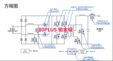 <b class='flag-5'>東芝</b><b class='flag-5'>推出</b>基于<b class='flag-5'>貼片</b>SiC <b class='flag-5'>MOSFET</b>的<b class='flag-5'>3</b>kW服務(wù)器與通信電源參考設(shè)計(jì)