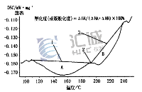 匯誠儀器差示掃描量熱儀DSC探究<b class='flag-5'>高分子材料</b>塑化度計算原理