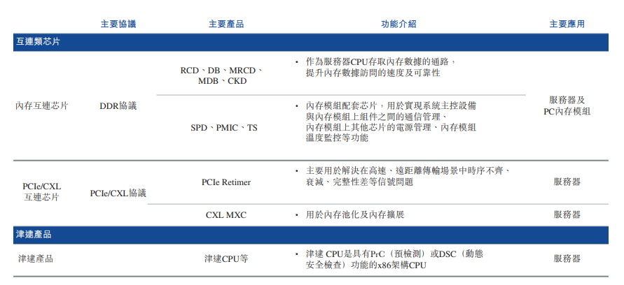 瀾起科技業(yè)績大幅<b class='flag-5'>增長</b>，2025年<b class='flag-5'>凈利潤</b>同比<b class='flag-5'>增長</b>53.81%~69.83%