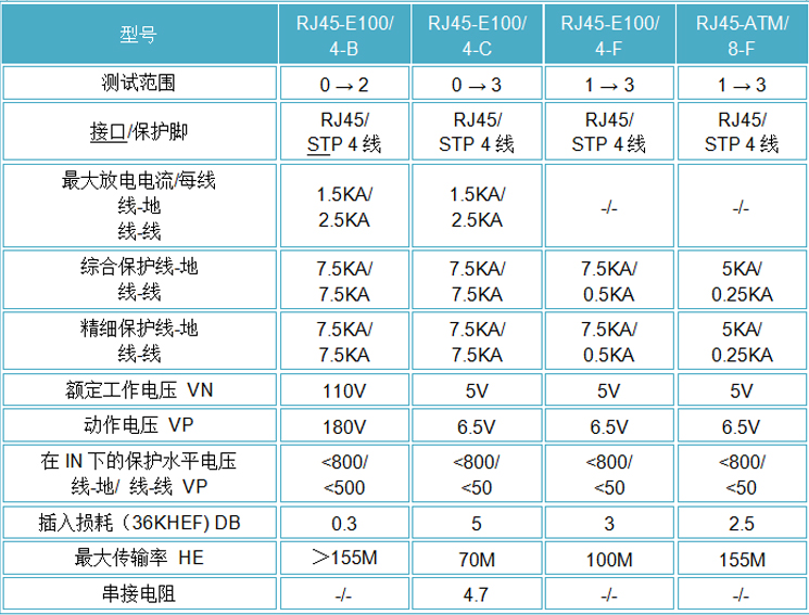 OBO網絡信號防雷器.jpg