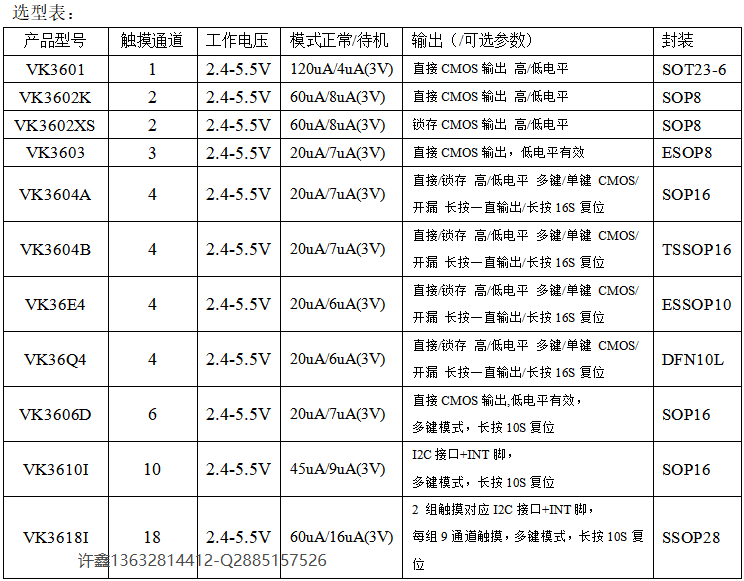 <b class='flag-5'>VK</b>36系列<b class='flag-5'>抗干擾</b>1-18<b class='flag-5'>按鍵</b><b class='flag-5'>觸摸</b>可用于小家電觸控<b class='flag-5'>感應(yīng)</b><b class='flag-5'>芯片</b>