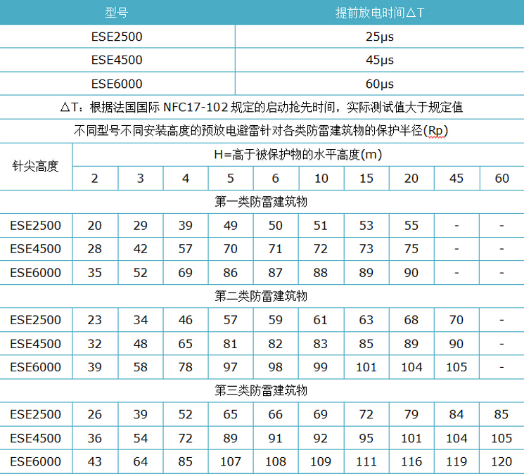 杜爾梅森避雷針.jpg
