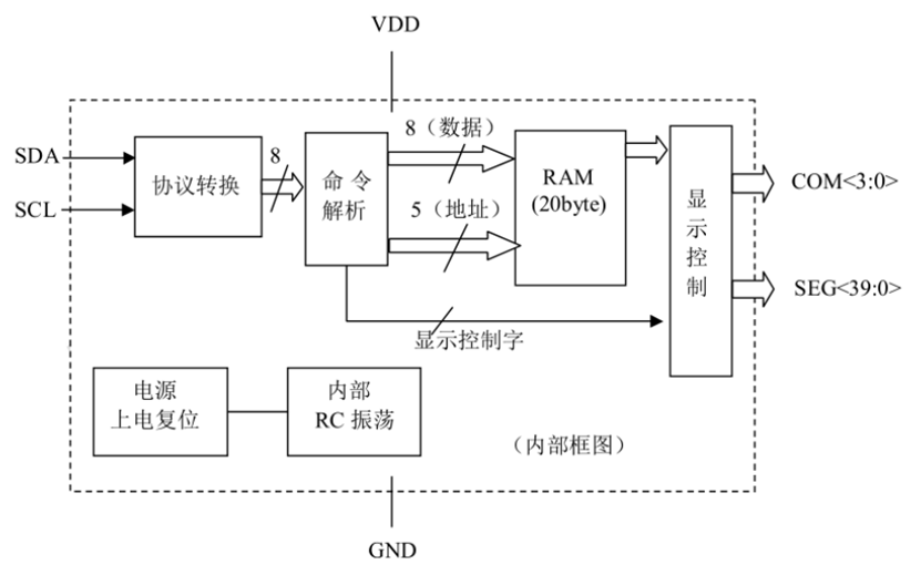 <b class='flag-5'>LCD</b><b class='flag-5'>驅(qū)動</b><b class='flag-5'>芯片</b><b class='flag-5'>FZH</b>1692，應(yīng)用<b class='flag-5'>開發(fā)</b><b class='flag-5'>相關(guān)</b><b class='flag-5'>數(shù)據(jù)</b><b class='flag-5'>技術(shù)</b><b class='flag-5'>手冊</b>