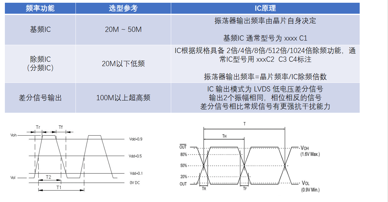有源晶振的核心<b class='flag-5'>技術(shù)優(yōu)勢</b>與應(yīng)用價(jià)值?