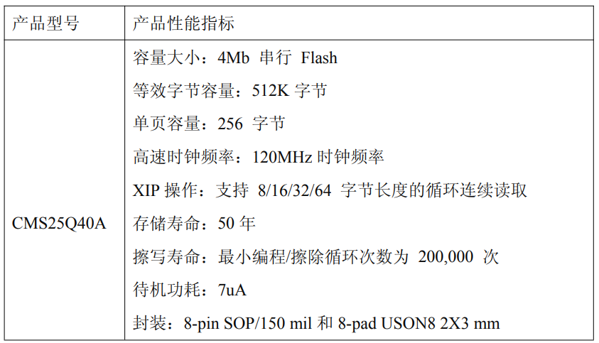 又<b class='flag-5'>一</b>家MCU企業(yè)，進(jìn)軍<b class='flag-5'>存儲</b>芯片市場！