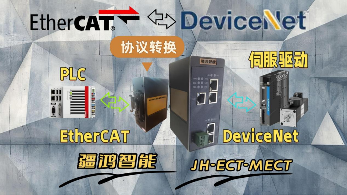 <b class='flag-5'>一</b>網(wǎng)融通，精準(zhǔn)協(xié)同：疆鴻智能<b class='flag-5'>DEVICENET</b>與<b class='flag-5'>ETHERCAT</b>的<b class='flag-5'>灌裝</b>對話