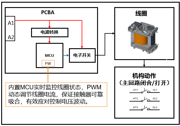 7a620aa2-f476-11f0-92de-92fbcf53809c.png