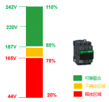 寬電壓電子線圈接觸器與抗<b class='flag-5'>晃</b><b class='flag-5'>電</b>的探討