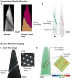 淺談三維原子探針的跨領(lǐng)域應(yīng)用