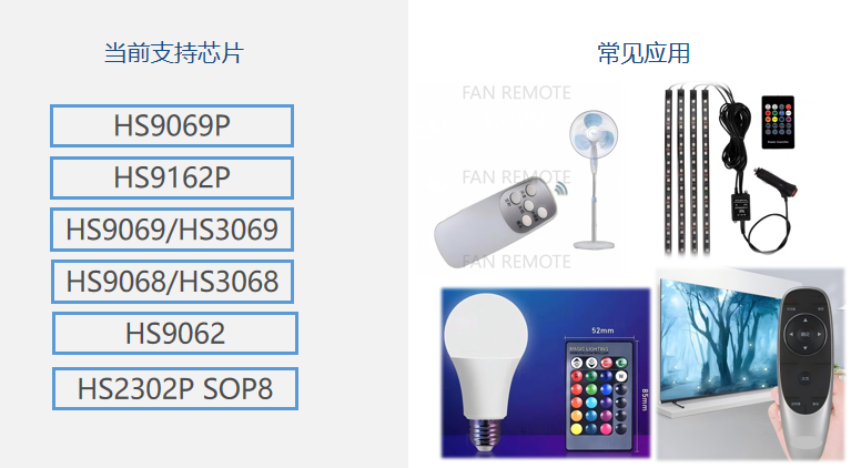 华芯微电子红外智能开发软件的核心亮点