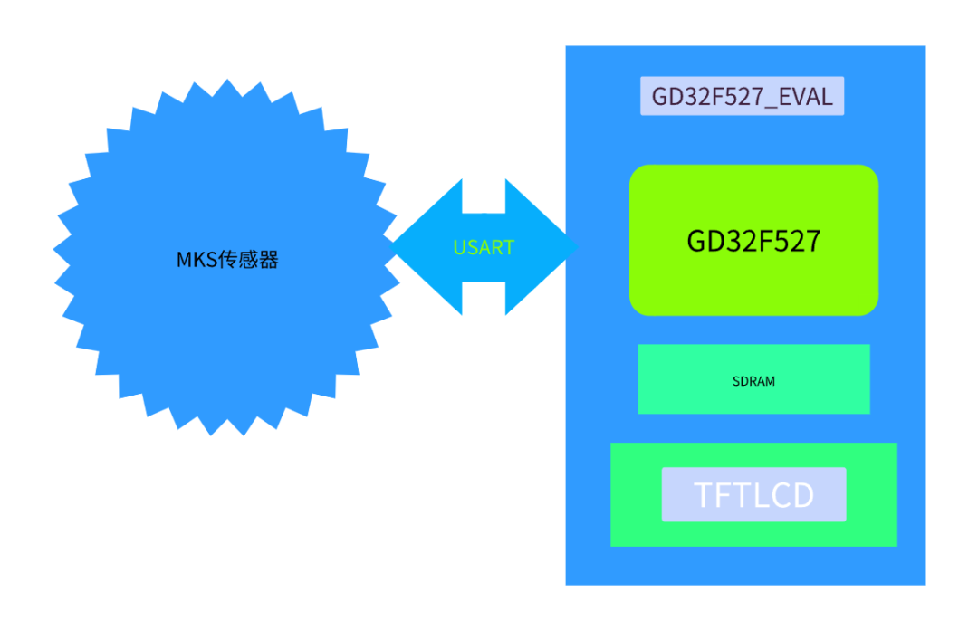 基于<b class='flag-5'>RT-Thread</b>和兆易創(chuàng)新GD32F527系列MCU的健康<b class='flag-5'>監(jiān)測</b>站 | 技術(shù)集結(jié)