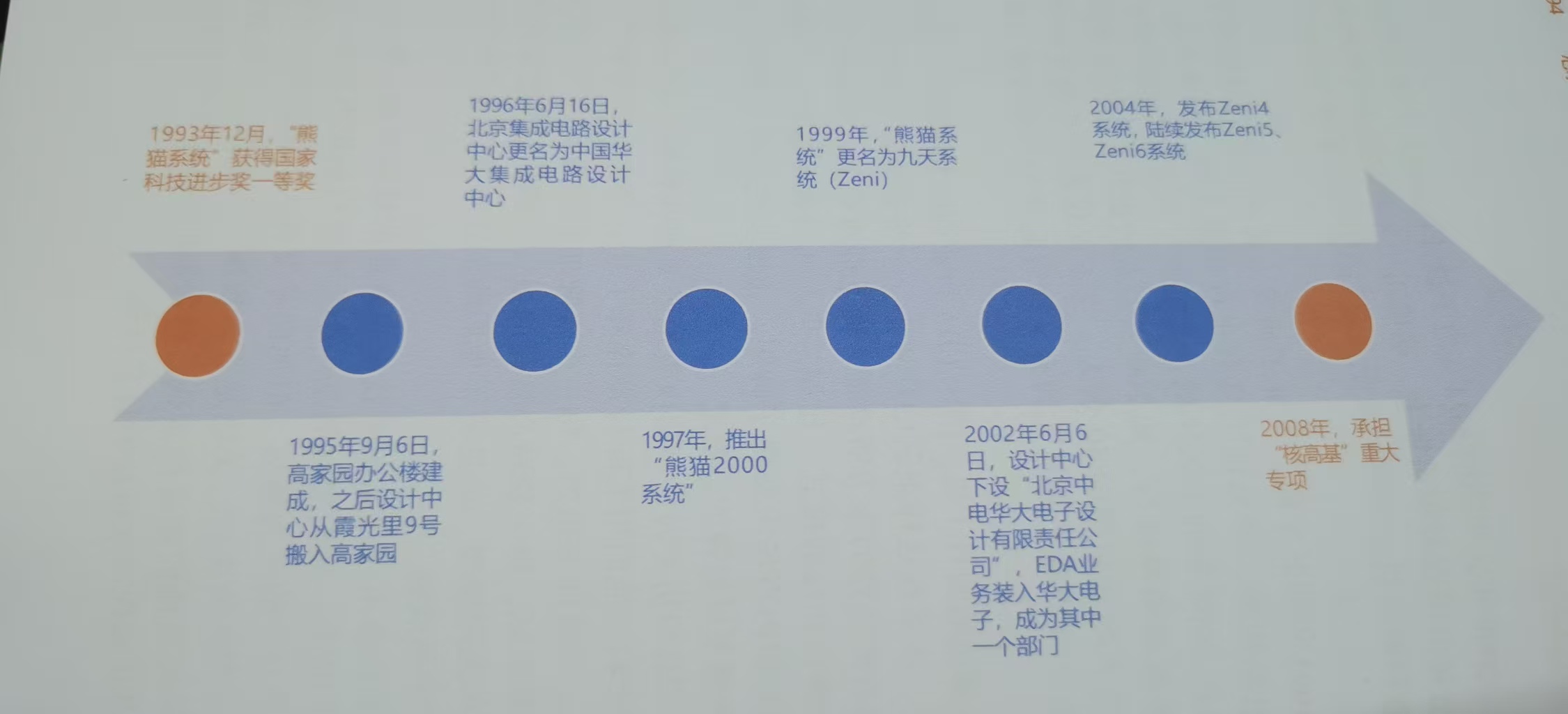 1_中国EDA失落中的坚守.jpg